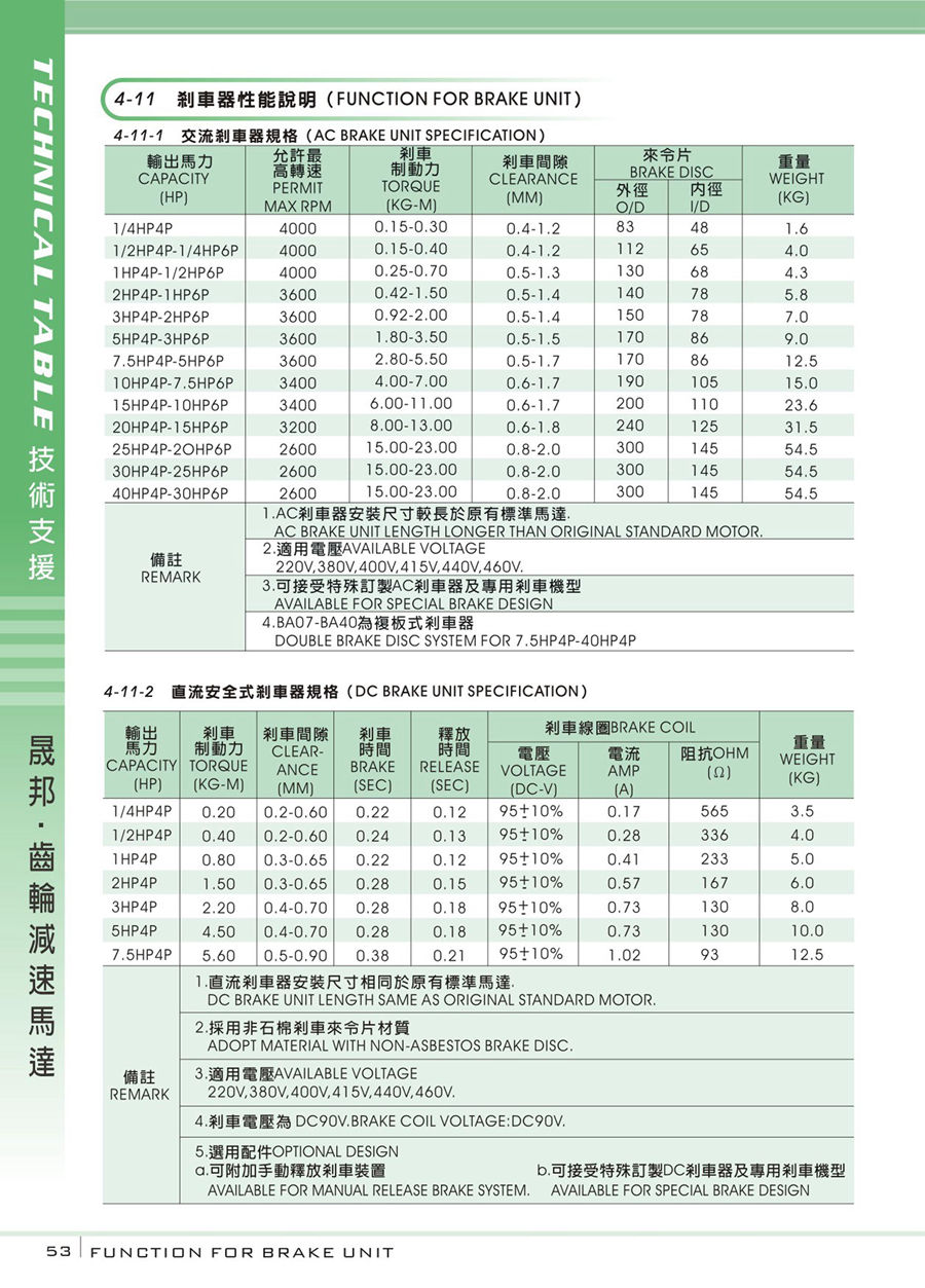 減速機